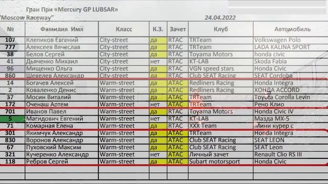 [WAYTORACE] 42. Первый дождевой этап RHHCC смотреть онлайн