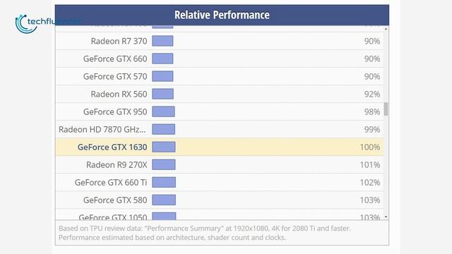 Upcoming GTX 1630 - Budget King or Disappointment? смотреть онлайн