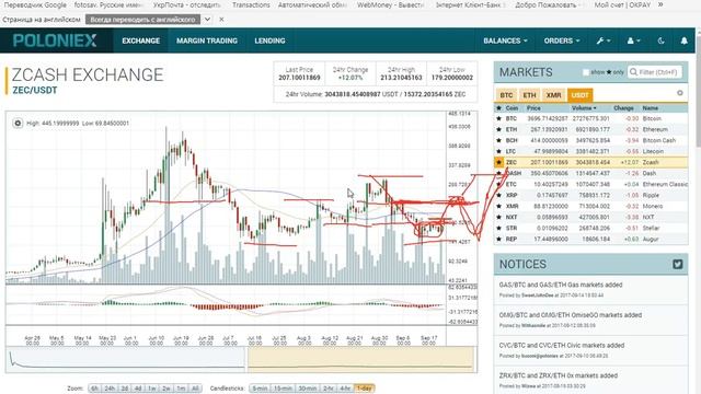 Анализ криптовалют от 23.09.2017 смотреть онлайн