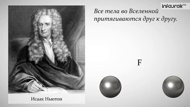Физика 7 класс. Явления тяготения. Сила тяжести. - §18 смотреть онлайн