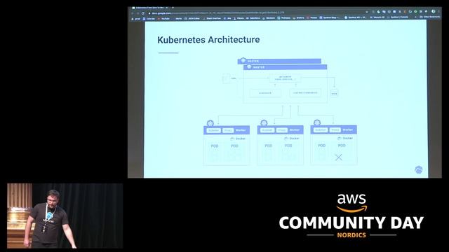 AWS Community Day Nordics 2020 - Kubernetes from Zero to Hero! - Amit Bar Oz смотреть онлайн