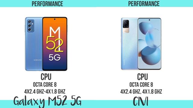 Xiaomi Civi VS Samsung Galaxy M52 COMPARISON | PRICE | SPECIFICATION | BATTERY | PROCESSOR | CAMER смотреть онлайн