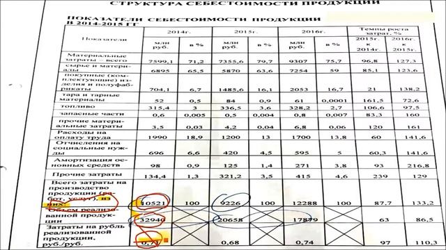 Типовые ошибки в графической части дипломной работы по специальности "Бизнес-администрирование" смотреть онлайн