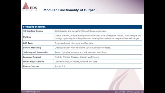 Application of Mine Planning software in Geological Modelling and Mine Planning смотреть онлайн