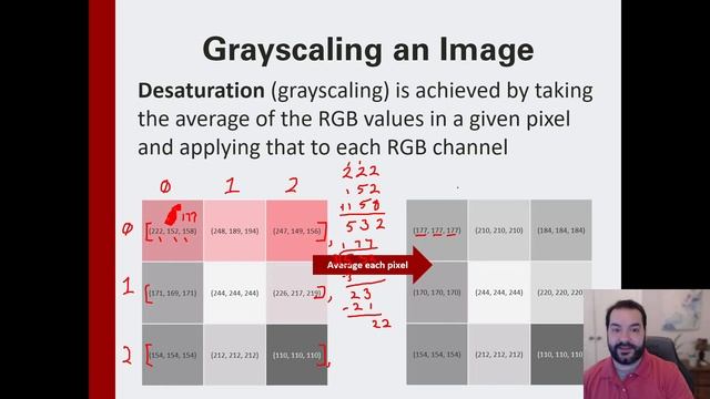Image Processing using Python's PIL Library смотреть онлайн