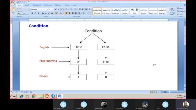 ternary operator in java смотреть онлайн