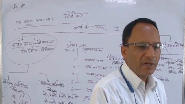 GENERAL HINDI - Sangya, Sarvanaam & Visheshan - 3/4 (MR. RATTI RAM) смотреть онлайн