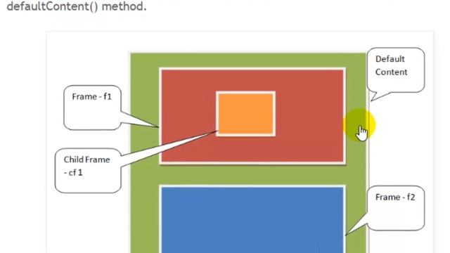Switching to default content in Selenium Webdriver смотреть онлайн