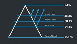 Торговля на отскоках по сетке Фибоначчи - часть 2