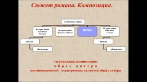 1  Введение в литературоведение, 2 сем  Закирова Г