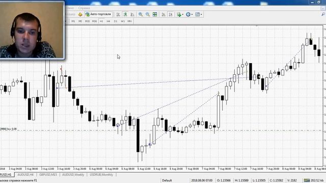 Проверенная тактика определения разворота рынка смотреть онлайн