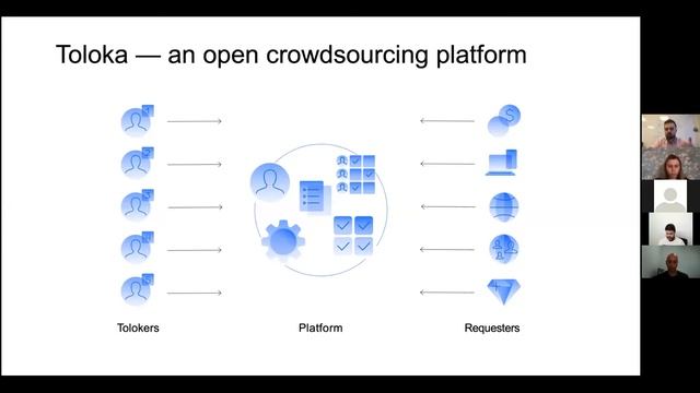 Introduction to Crowdsourcing for Machine Learning - Lecture 1 (Y-DATA community course) смотреть онлайн