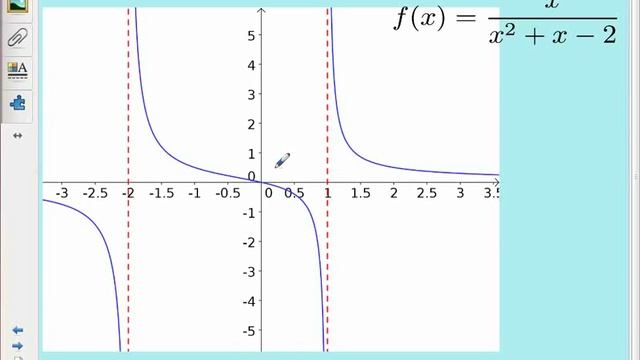 MCV4U - Curve Sketching - Asymptotes смотреть онлайн