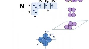 Электронная природа химических связей