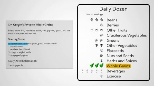 Dr. Greger's Daily Dozen Checklist