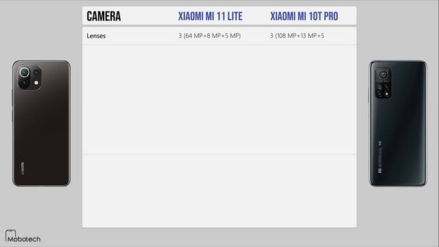 Xiaomi Mi 11 Lite VS Xiaomi Mi 10T Pro смотреть онлайн