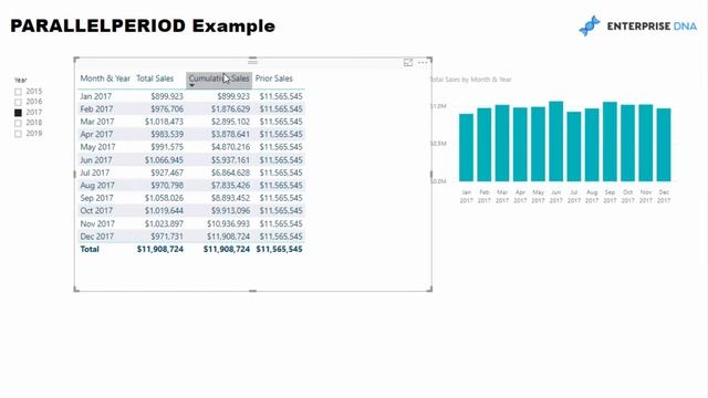 How And When To Use PARALLELPERIOD In Power BI - DAX Function Review смотреть онлайн