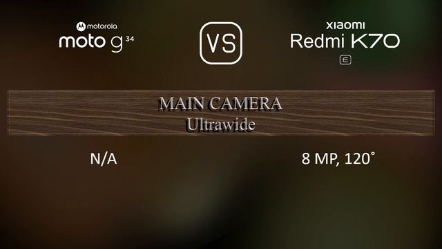 Motorola Moto G34 vs. Xiaomi Redmi K70E: A Comparison of Specifications смотреть онлайн