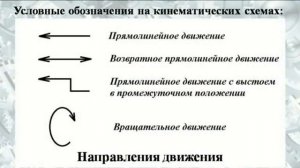 Машины и механизмы. Часть 2. Кинематические схемы.