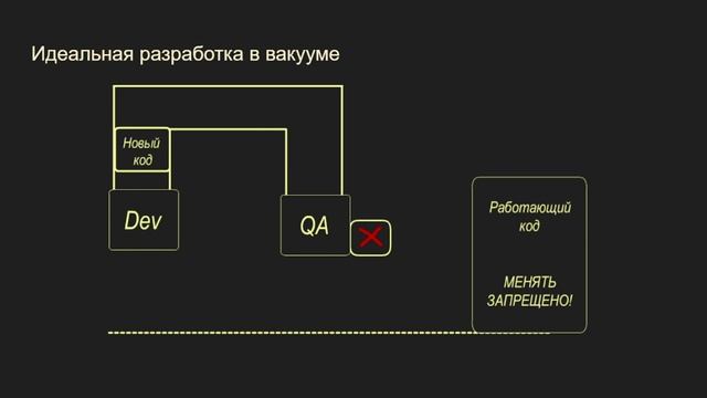 SOLID, 1.2 OCP - Open Closed Principle, Принцип открытости закрытости, С#, Unity смотреть онлайн