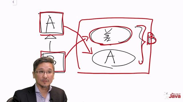 【やさしくない!? Java】Java SE11 Silver 12-35 смотреть онлайн
