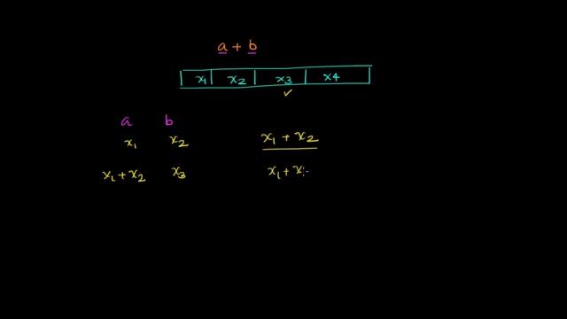JavaScript Tutorial - what is reducer function? смотреть онлайн