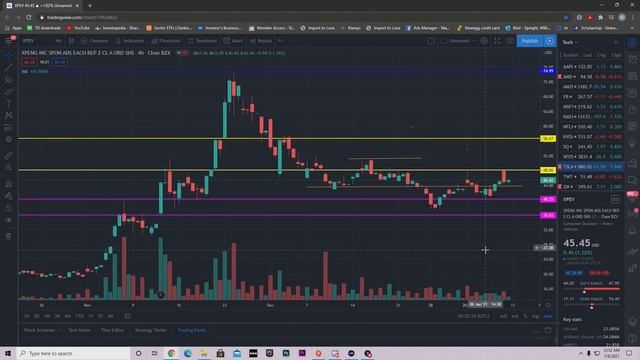 WHAT IS HAPPENING TO XPENG STOCK!? смотреть онлайн