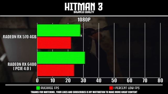 RX 6400 4GB  VS RX 570 4GB | 7 Games Tested | Review