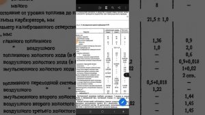 К-126, К-151: Какой диаметр жиклеров в милиметрах? Вы просили информацию- пожалуйста!