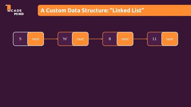 JavaScript Data Structures: Getting Started смотреть онлайн