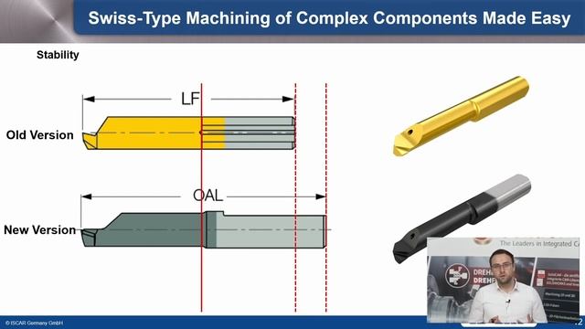 Virtual Partner Workshop - Swiss-Type Machining of Complex Components Made Easy смотреть онлайн