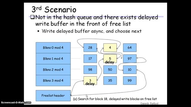 UNIX Buffer Cache смотреть онлайн