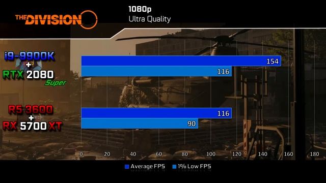 Benchmarks Battle CPU vs GPU COMBO смотреть онлайн