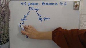На фабрике керамической посуды 30% тарелок имеют дефект. При контроле качества выявляется 50%