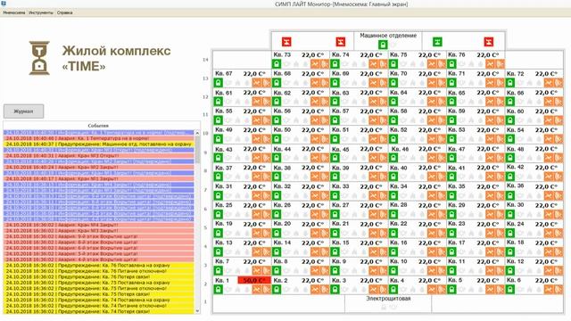 СКАДА Симп Лайт. Диспетчеризация многоквартирного дома (МКД).