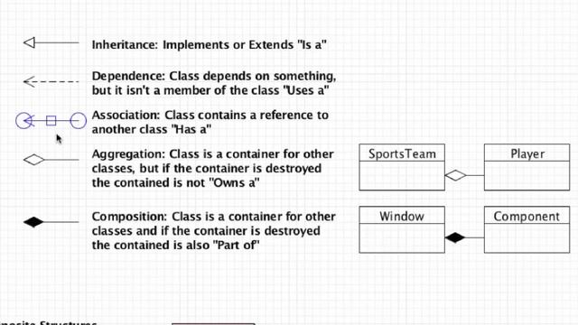 UML 2 Component Diagrams смотреть онлайн