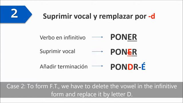 Future Tense in Spanish | Futuro Simple en Español смотреть онлайн