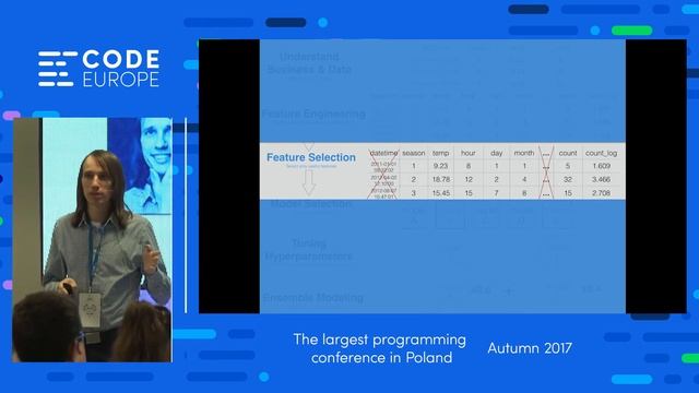Practical Machine Learning For Programmers - lecture by V. Alekseichenko - Code Europe Autumn 2017 смотреть онлайн