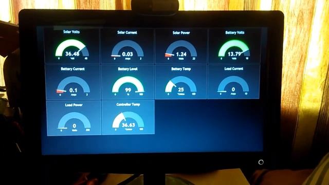 Mqtt node js dashboard test смотреть онлайн
