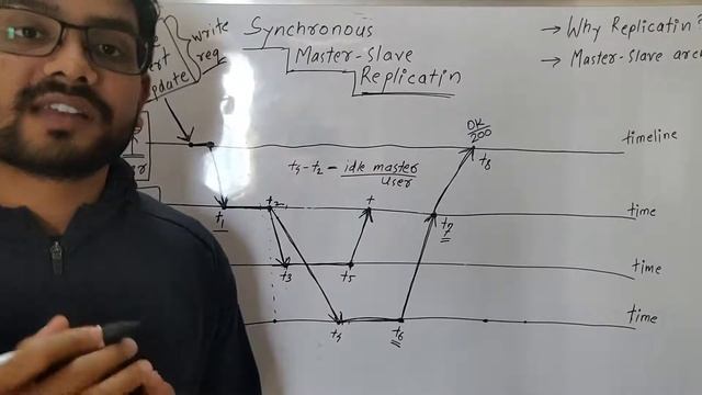 Distributed System: Synchronous Replication смотреть онлайн
