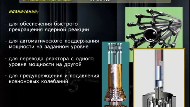 ТВС, УТВС и ТВС 2 в реакторе ВВЭР 1000 - Bó nhiên liệu lò VVER 1000 смотреть онлайн