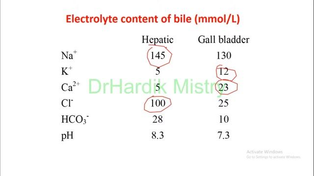 09 BILIARY SYSTEM & LIVER FUNCTION TEST | LIVER PHYSIOLOGY | GIT PHYSIOLOGY смотреть онлайн