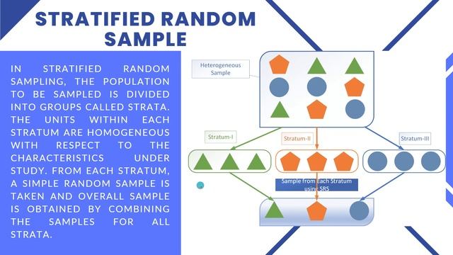 Stratified Random Sampling смотреть онлайн