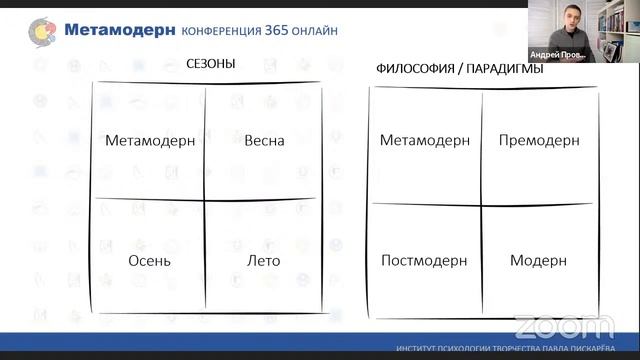 "Инсайт-стратегия в БоГобан". Андрей Проворов. "МетаМодерн. Конференция 365 онлайн" смотреть онлайн