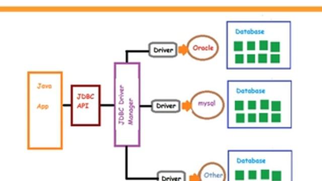 #2 JDBC Connect Java with oracle part 1 of 2 смотреть онлайн