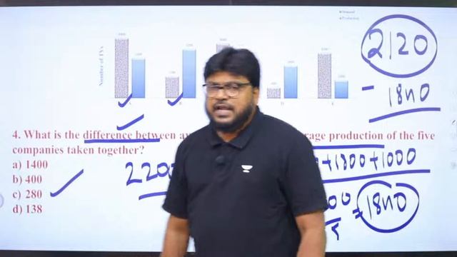 Bar Graph - 01 | Data Interpretation | NTA UGC NET 2022 | Dr Ahamed Basha смотреть онлайн