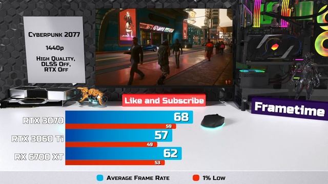 RTX 3070 vs RTX 3060 Ti vs RX 6700 XT - Test in 9 Games смотреть онлайн