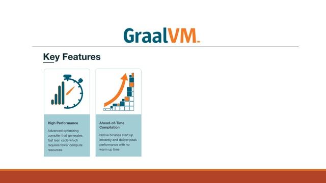 Learn Micronaut - GraalVM Overview смотреть онлайн