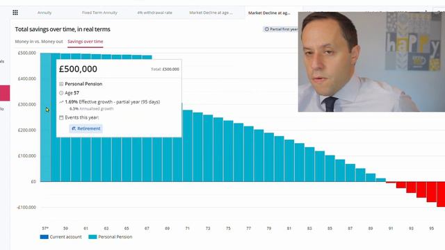 SEQUENCE of RETURNS RISK, 4% RULE & RETIREMENT PLANNING // Personal Pensions UK смотреть онлайн