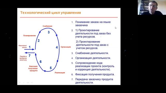 Верхоглазенко В. Технологический цикл управления. Фрагмент вебинара от 29.04.2020 г. смотреть онлайн